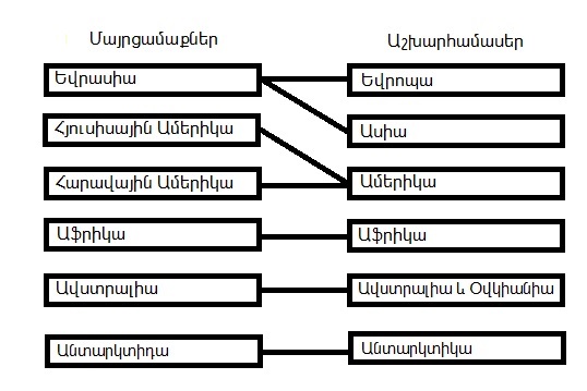Mayrcamaqner ev ashxarhamaser anunner.jpg