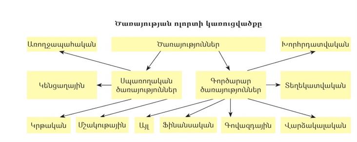 Ծառ. ոլորտի ակոռւոցվածքը.jpg