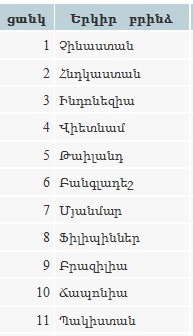 բրինձ աղ,.jpg