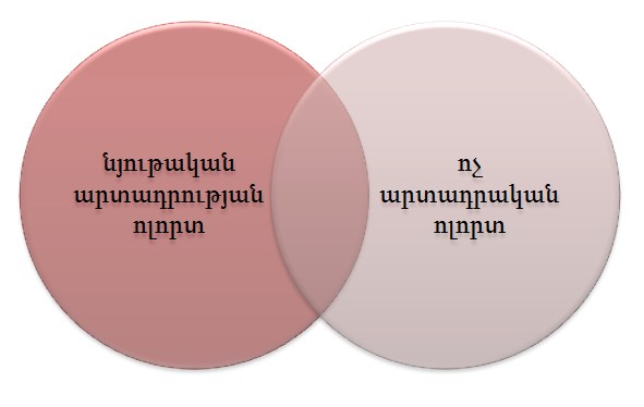 համաշխ տնտես.jpg