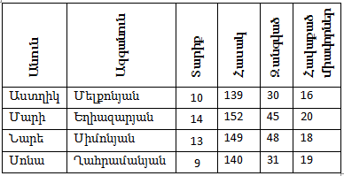 կարգ10.png