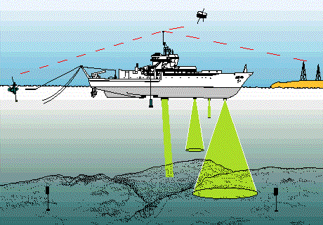 sonar-in-ship.gif