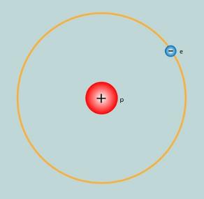 aid1154716-728px-Learn-About-the-Chemistry-of-the-Hydrogen-Atom-Step-1.jpg