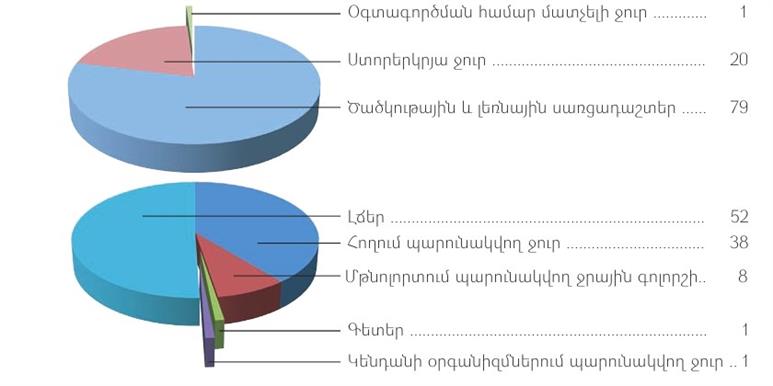 երկրագնդի ջրեը2.jpg