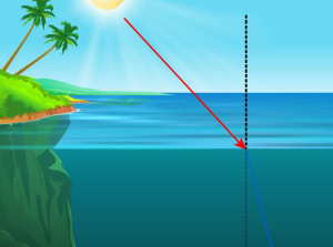 refraction basics_1431767452039.png