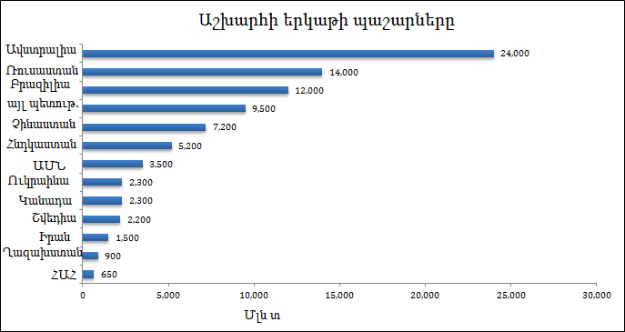 World-Iron-Ore-Reserves.png