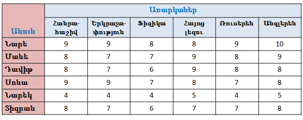 առաջադիմություն.png
