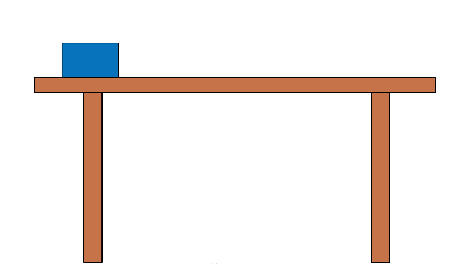 Forces On a Table-iloveimg-cropped.gif