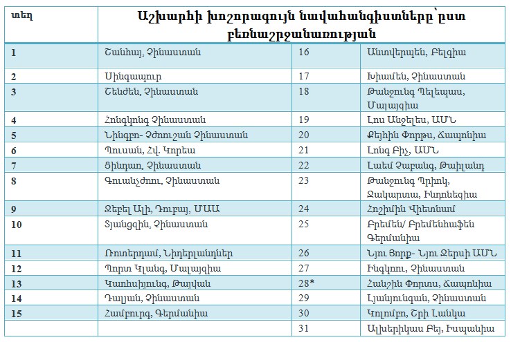խոշոր նավահանգիստներ.jpg