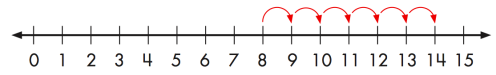 NumberLine.png