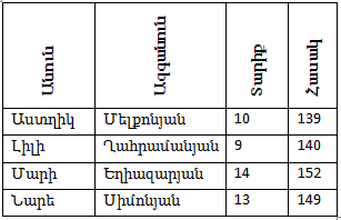 կարգավորում7.png