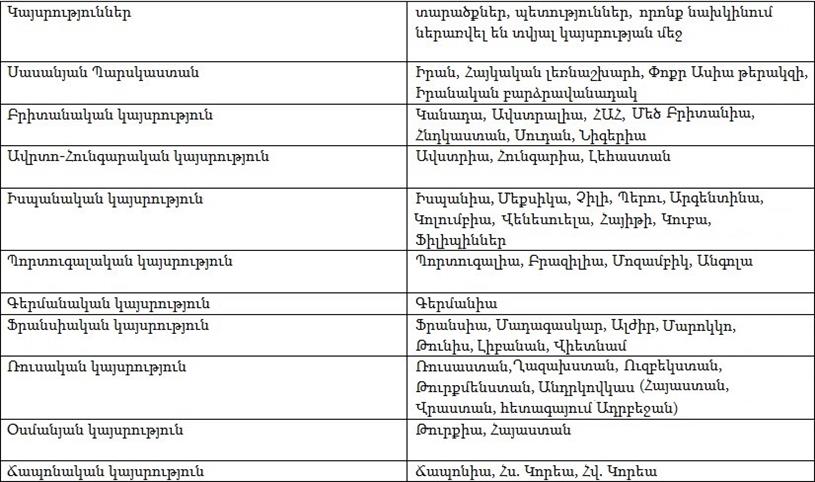 աղյուսակ կայսր.jpg