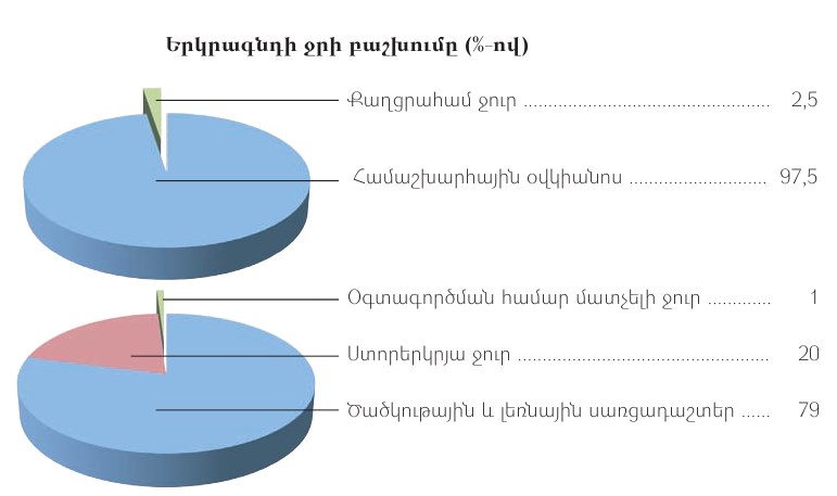 երկրագնդի ջրեը1.jpg