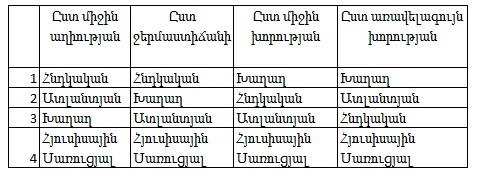 Ovkianosneri dasakargum.jpg