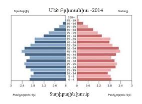 Մեծ Բրիտանիա.jpg