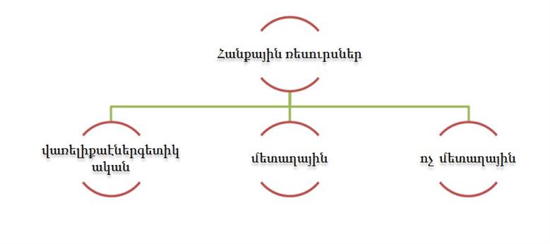 հանքային ռեսուրսներ.jpg