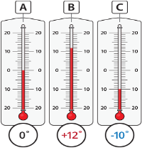 Termometr.png