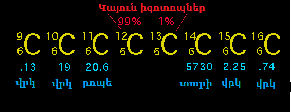 C_isotopes.png