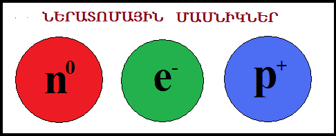 Neutron_electron_proton.png