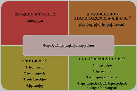 goyakan verjnakan.png