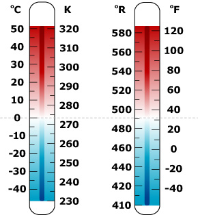 Celsius-to-Fahrenheit.jpg