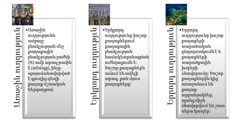 Ուրբաիզացմանն ուղղություններրը.jpg