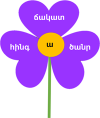 Ծաղիկ_ճակատ2.png