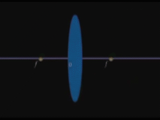 Геометрическая оптика основные понятия_1.gif